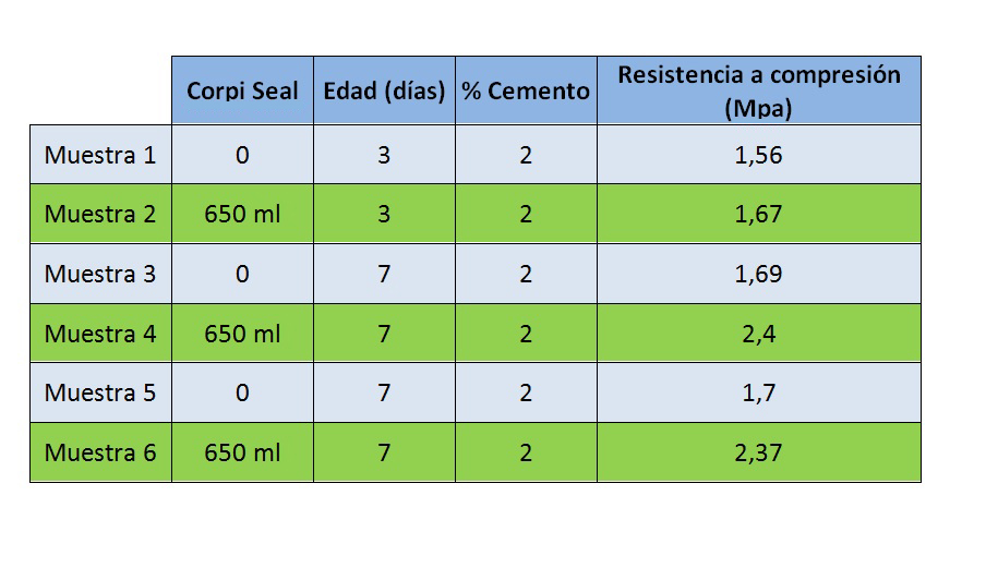 Resultados