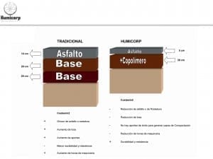 Ejemplo comparativo de ahorro constructivo con nuestro sistema de estabilización.