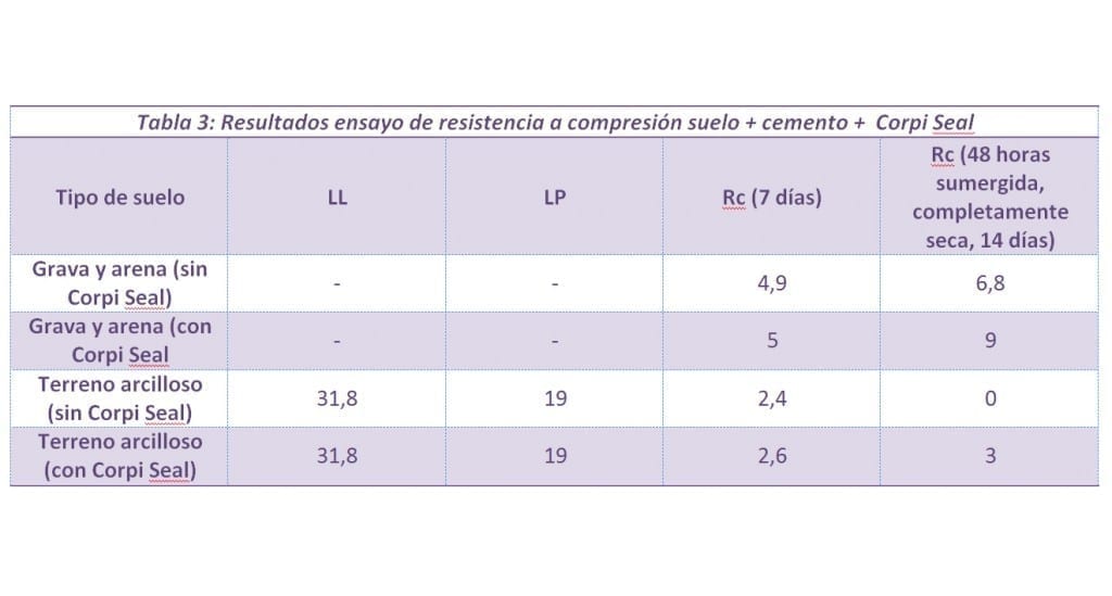 Resultados de ensayo de resistencia