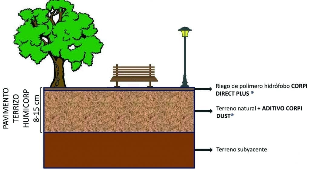 Parques y jardines