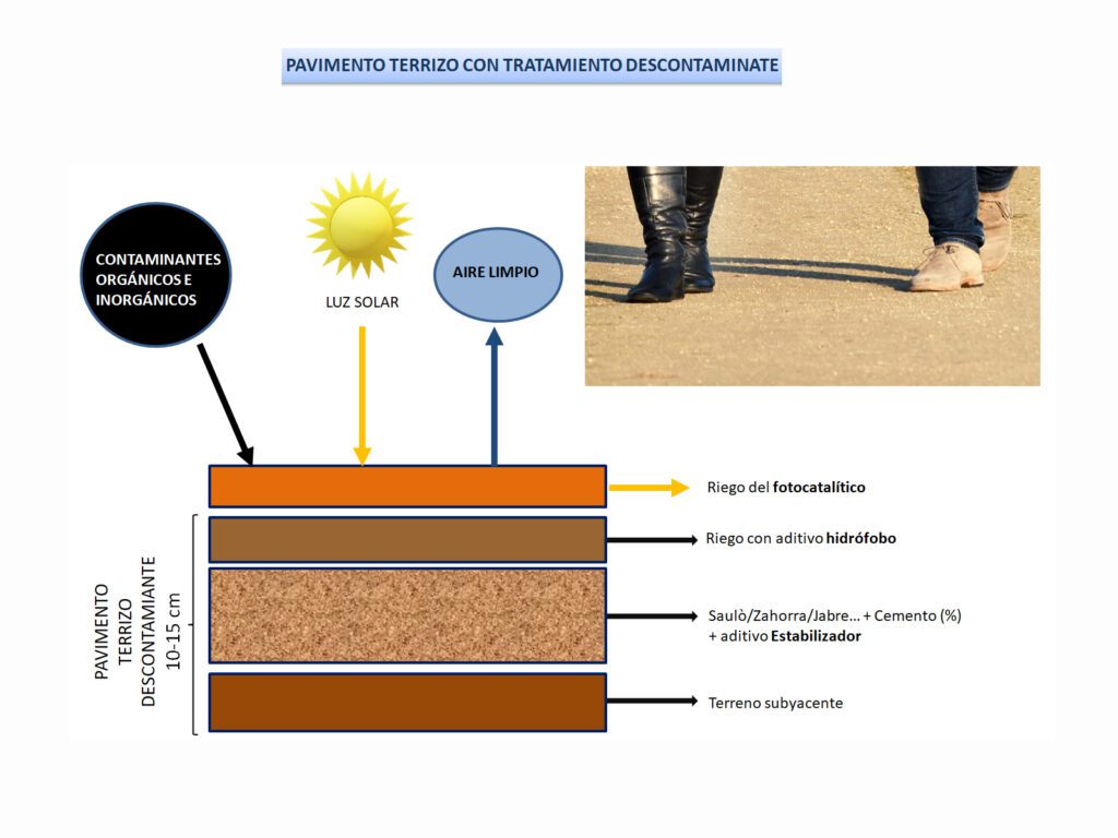 Esquema del proceso de descontaminación con tecnología Nanonox